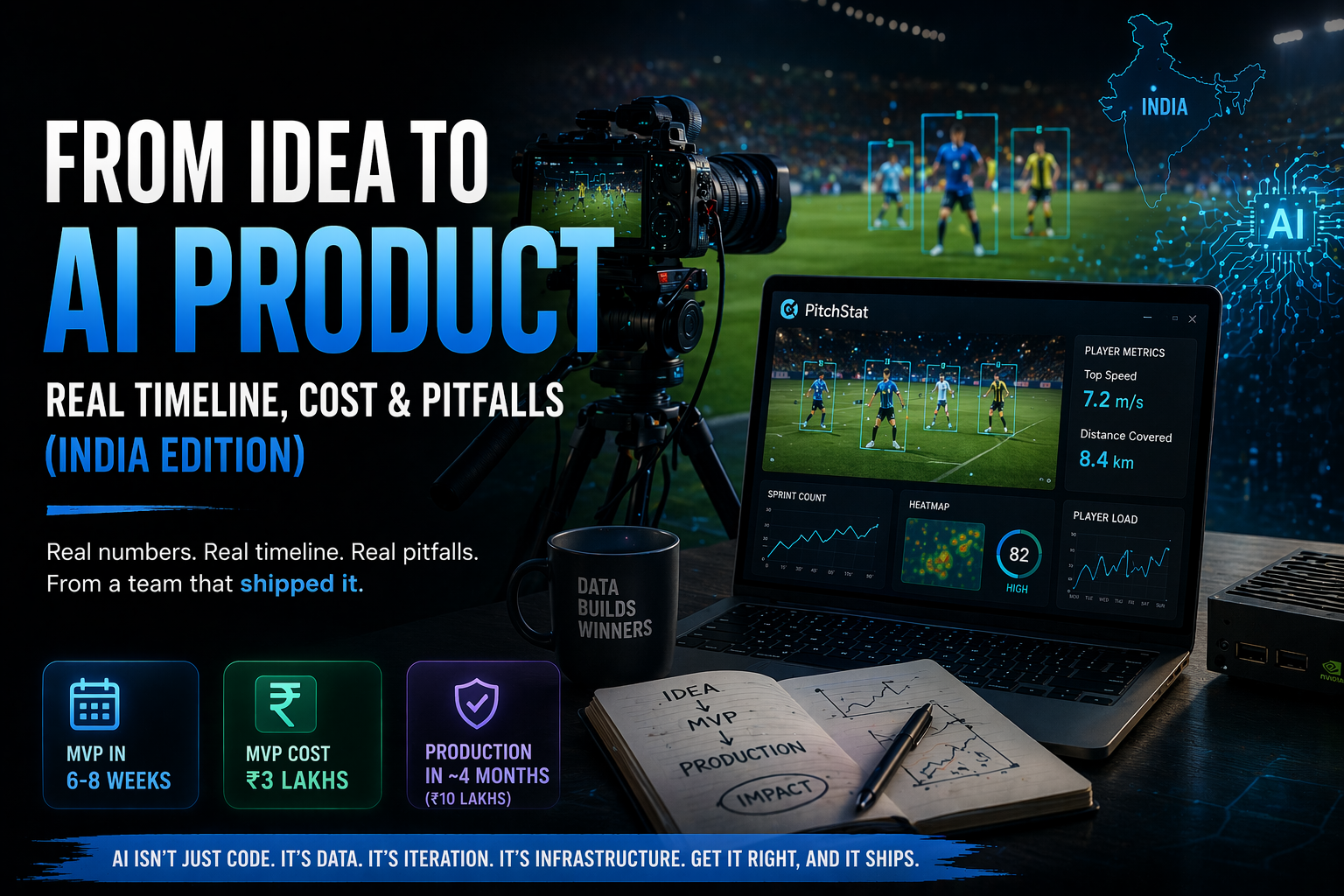 From Idea to AI Product: Real Timeline, Cost & Pitfalls (India Edition)